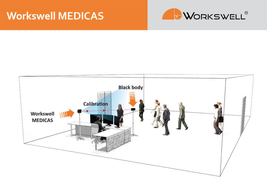 Termokamera Workswell MEDICAS