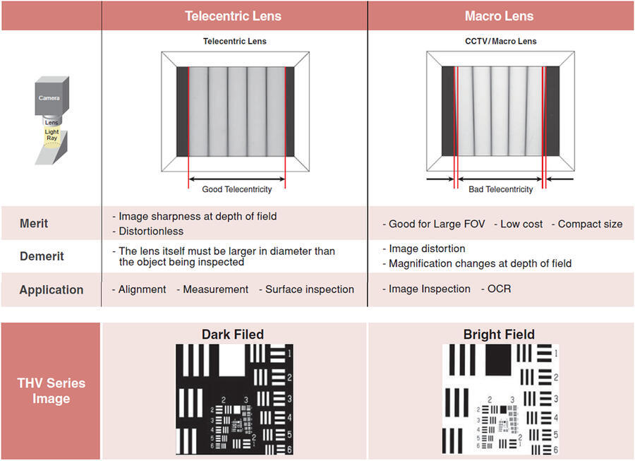 Objektív VS Technológia VS-THV