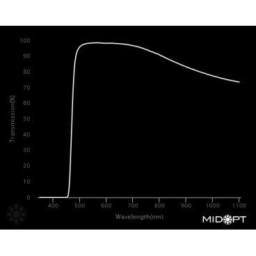 Optický filter MidOpt - LP470 horný prepust 480 - 1100 nm