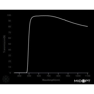 Optický filter MidOpt - LP500 horný prepust 510 - 1100 nm