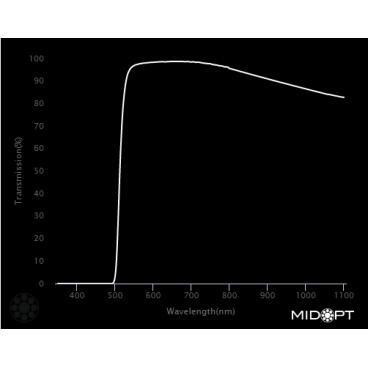 Optický filter MidOpt - LP515 horný prepust 520 - 1100 nm