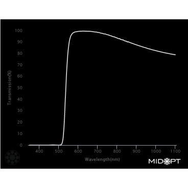 Optický filter MidOpt - LP530 horný prepust 545 - 1100nm