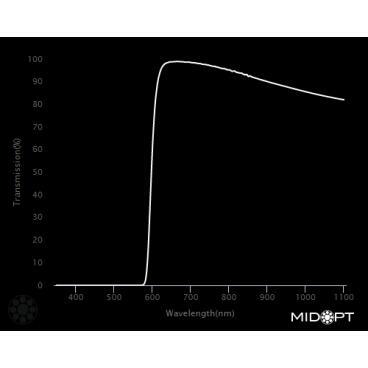 Optický filter MidOpt - LP590 horný prepust 605 - 1100 nm