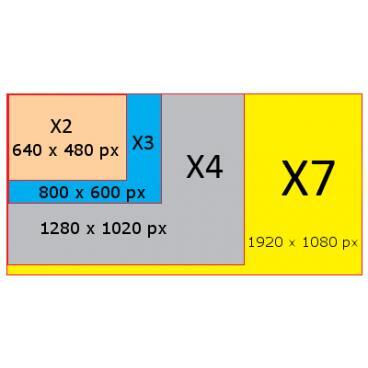 Vysokorýchlostná kamera Mega Speed HHC-X7 PRO