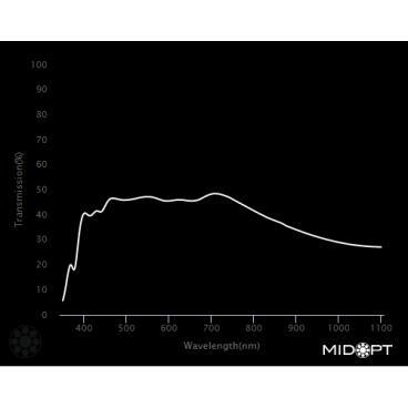 Optický filter MidOpt - ND030 útlumový v pásmu 425 - 675 nm