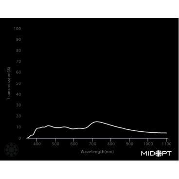 Optický filter MidOpt - ND090 útlumový v pásmu 425 - 675 nm