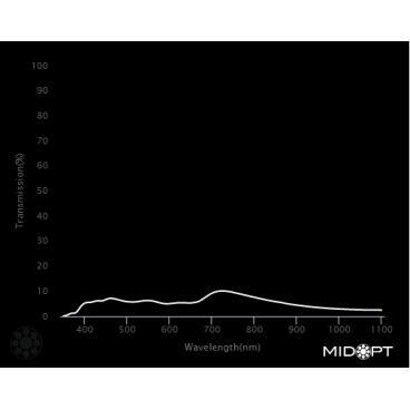 Optický filter MidOpt - ND120 útlumový v pásmu 425 - 675 nm
