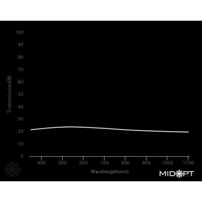 Optický filter MidOpt - Ni060 útlumový v pásmu 400 - 2000 nm
