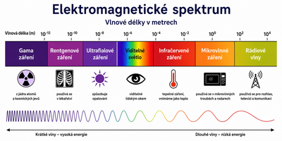 Co všechno lze zjistit pomocí světla? Od termokamery až po měření kyslíku v krvi