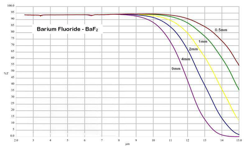 IR okénko z fluoridu barnatého (BaF2) pre termografii