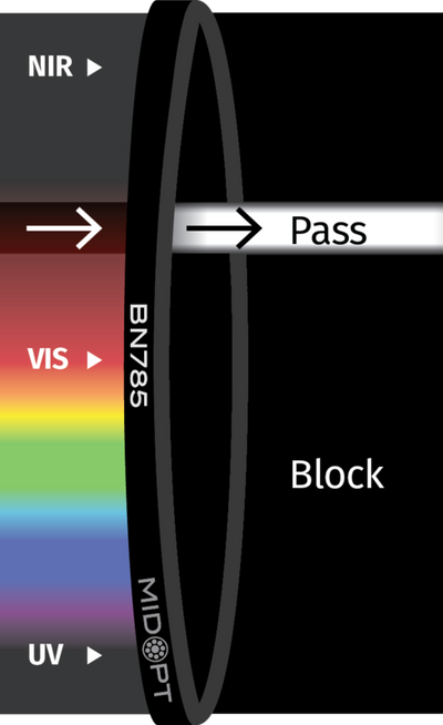 Optický filtr MidOpt – BN785 pásmová propust 770-790nm