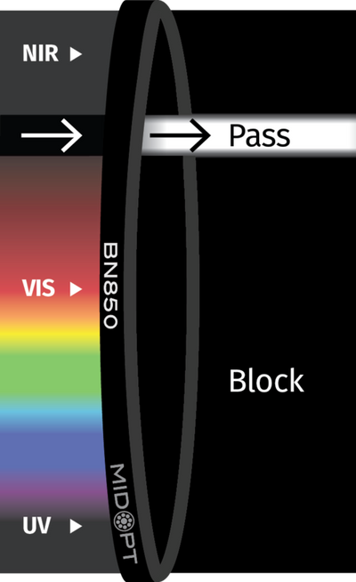 Optický filter MidOpt – BN850 pásmová propust 840-865nm