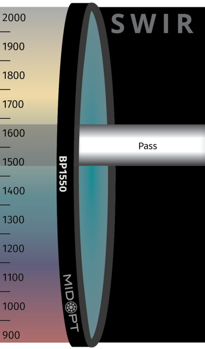 Optický filter MidOpt – BP1550 pásmová propust 1485 - 1645 nm