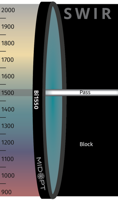 Optický filter MidOpt – Bi1550 pásmová propust 1540-1560nm