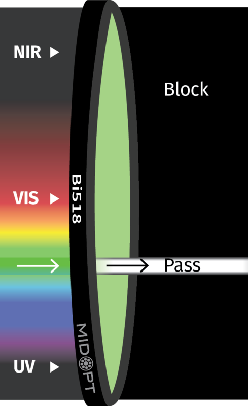 Optický filtr MidOpt – Bi518 pásmová propust 510-525nm