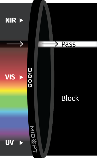 Optický filtr MidOpt – Bi808 pásmová propust  798-820nm