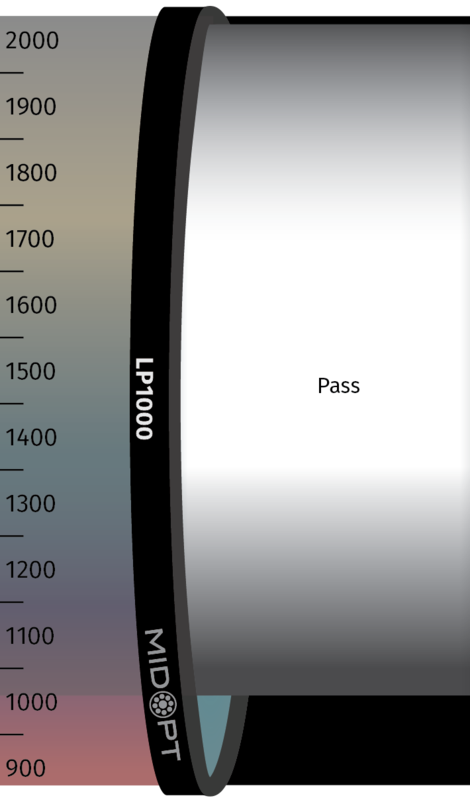 Optický filter MidOpt - LP1000 horný prepust 1010 - 2300 nm
