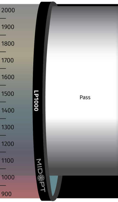Optický filtr MidOpt - LP1000 horní propust 1010 - 2300 nm