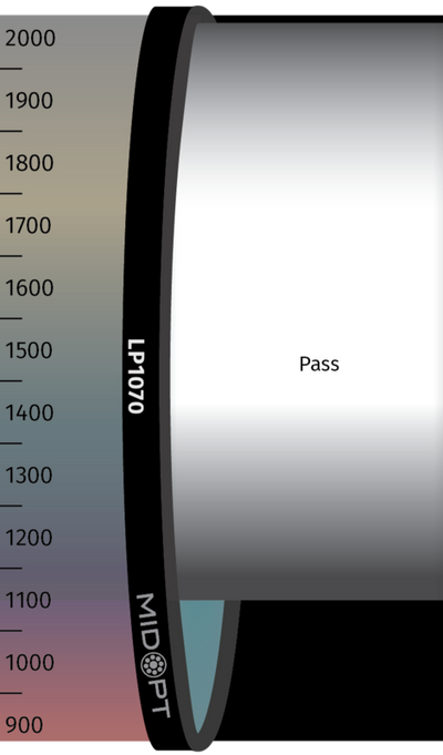 Optický filter MidOpt - LP1070 horný prepust 1100 - 2300 nm