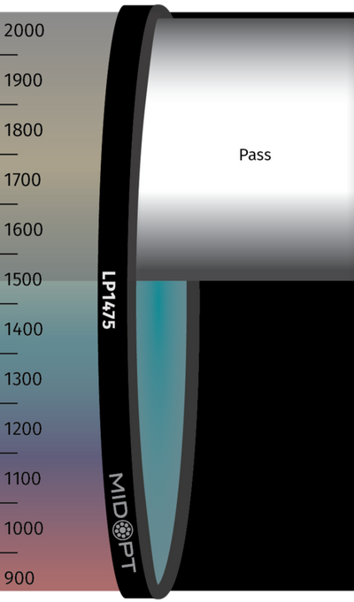 Optický filtr MidOpt - LP1475 horní propust 1490 - 2300 nm