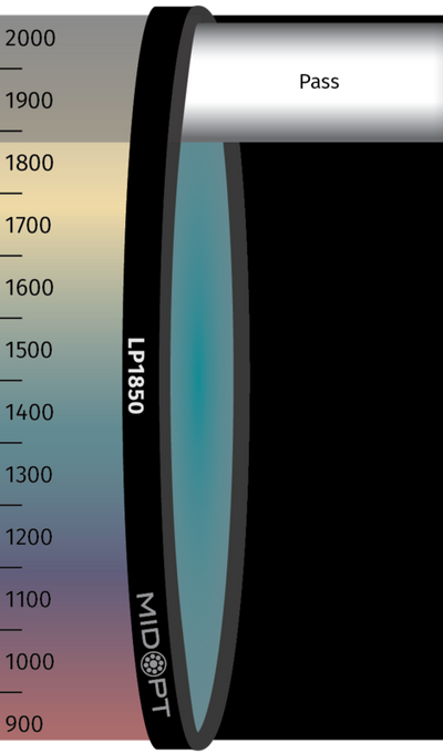 Optický filtr MidOpt - LP1850 horní propust 1900 - 12,000 nm