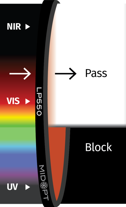 Optický filtr MidOpt - LP550 horní propust 560 - 1100 nm