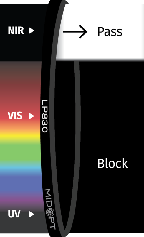 Optický filtr MidOpt - LP830 horní propust 845 - 1100 nm