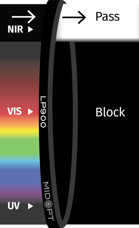 Optický filtr MidOpt - LP900 horní propust 910 - 1100 nm