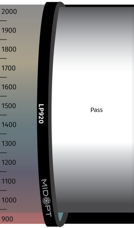 Optický filter MidOpt - LP920 horní propust 930 - 2300 nm