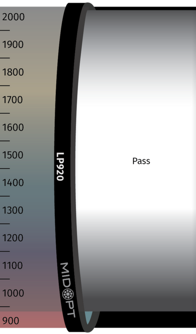 Optický filter MidOpt - LP920 horní propust 930 - 2300 nm