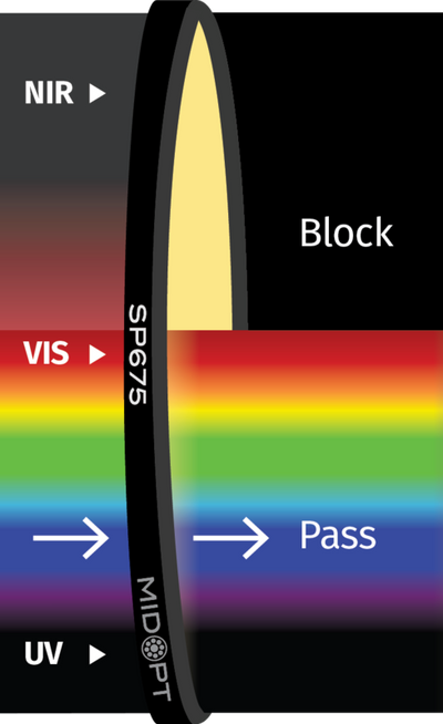Optický filter MidOpt - SP675 dolný prepust 420 - 660nm