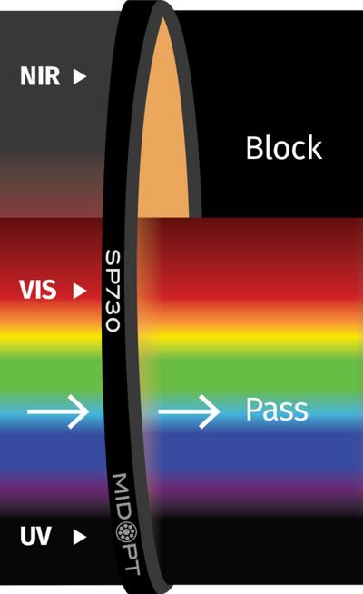 Optický filter MidOpt - SP730 dolný prepust 400 - 710nm