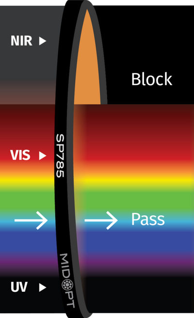 Optický filter MidOpt - SP785 dolný prepust 425 - 770nm