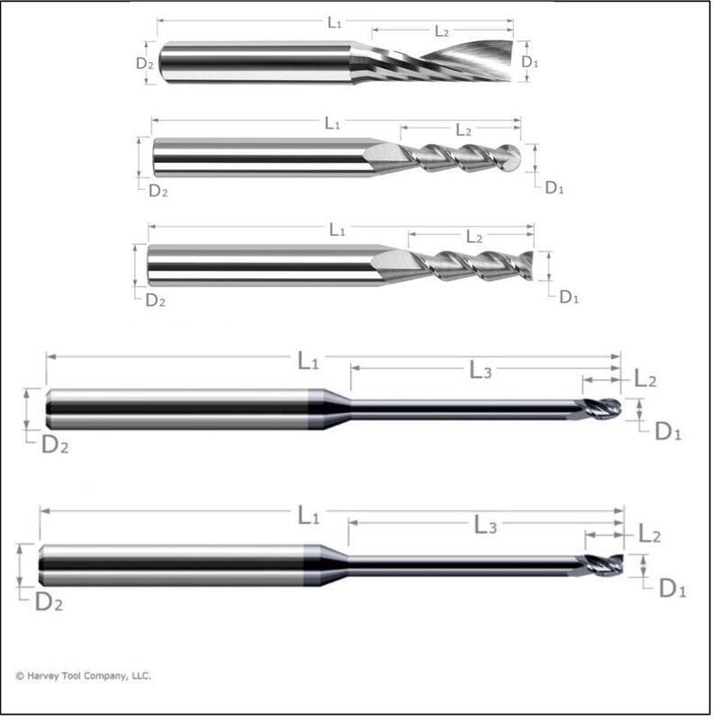 Sada nástrojů pro Pocket NC - Accesory bundle