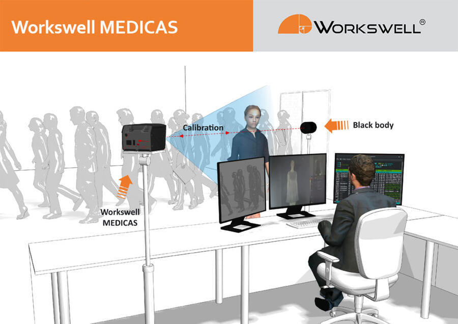 Termokamera Workswell MEDICAS