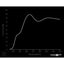 Optický filter MidOpt - LA120 vyvážení farieb v pásme 400 - 700 nm