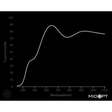 Optický filter MidOpt - LA120 vyvážení farieb v pásme 400 - 700 nm