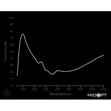 Optický filter MidOpt - LB080 vyváženie farieb v pásme 400 - 700 nm