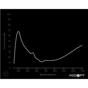 Optický filter MidOpt - LB120 vyváženie farieb v pásme 400 - 700 nm