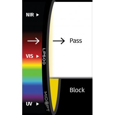 Optický filtr MidOpt - LP500 horní propust 510 - 1100 nm