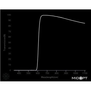 Optický filter MidOpt - LP610 polarizačný v pásme 620 - 1100 nm