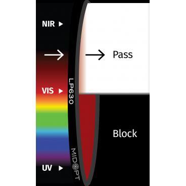 Optický filter MidOpt - LP630 horný prepust 645 - 1100 nm