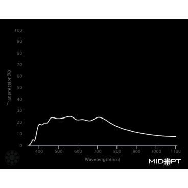 Optický filtr MidOpt - ND060 útlumový v pásmu 425 - 675 nm