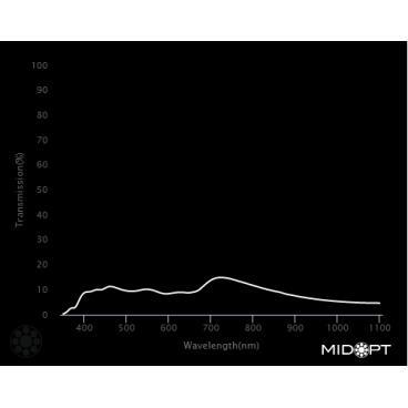 Optický filtr MidOpt - ND090 útlumový v pásmu 425 - 675 nm