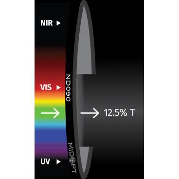 Optický filter MidOpt - ND090 útlumový v pásmu 425 - 675 nm