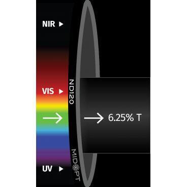 Optický filter MidOpt - ND120 útlumový v pásmu 425 - 675 nm