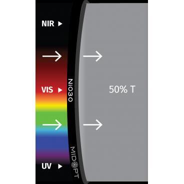 Optický filter MidOpt - Ni030 útlumový v pásmu 400 - 2000 nm