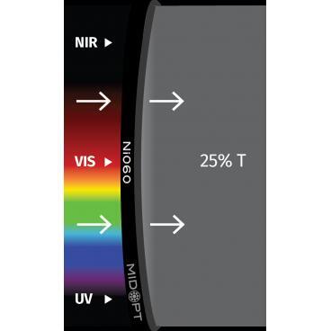 Optický filter MidOpt - Ni060 útlumový v pásmu 400 - 2000 nm