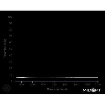 Optický filtr MidOpt - Ni120 útlumový v pásmu 400 - 2000 nm