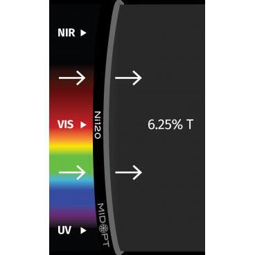 Optický filter MidOpt - Ni120 útlmový v pásmu 400 - 2000 nm
